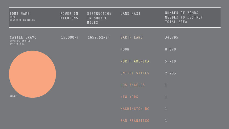 Illustration for article titled How Many Nukes Would It Take to Blow Up the Entire Planet?
